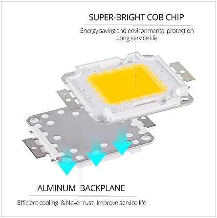 10 W 20 W 30 W, 50 w 100 W COB led чип dc 9-12 В 30-36 Вградени В матричните диодни мъниста САМ прожектор висока мощност- (Напрежение: 30-36 В 30 W, цвят на излъчване: топло бяло)