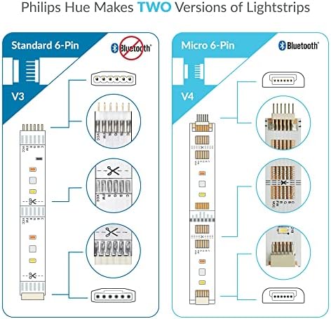 Аксессуарный контролер до 6-номера за контакт адаптер за Philips Hue Lightstrip Plus (разглобяема версия, бял - MICRO 6-PIN V4)
